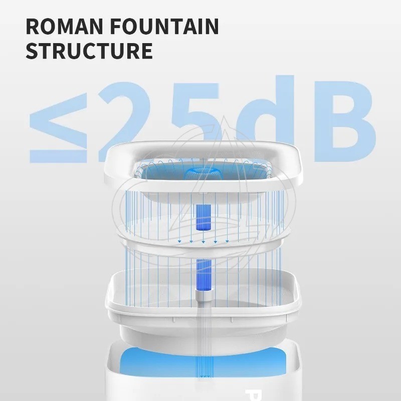 PETKIT EVERSWEET SOLO SE Akıll - Pet Water Fountain incelemesi ve fiyatı